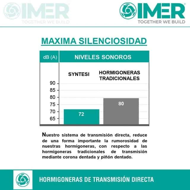 HORMIGONERA ELéCTRICA IMER SYNTESI190